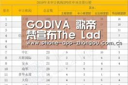 GODIVA 歌帝梵宣布The Lady GODIVA计划,致敬传奇英雄‘zoty体育’(图1) 中欧体育官网