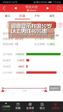调查显示我国50岁以上男性40%患良性前列腺增生-中欧体育官网(图1) 中欧体育